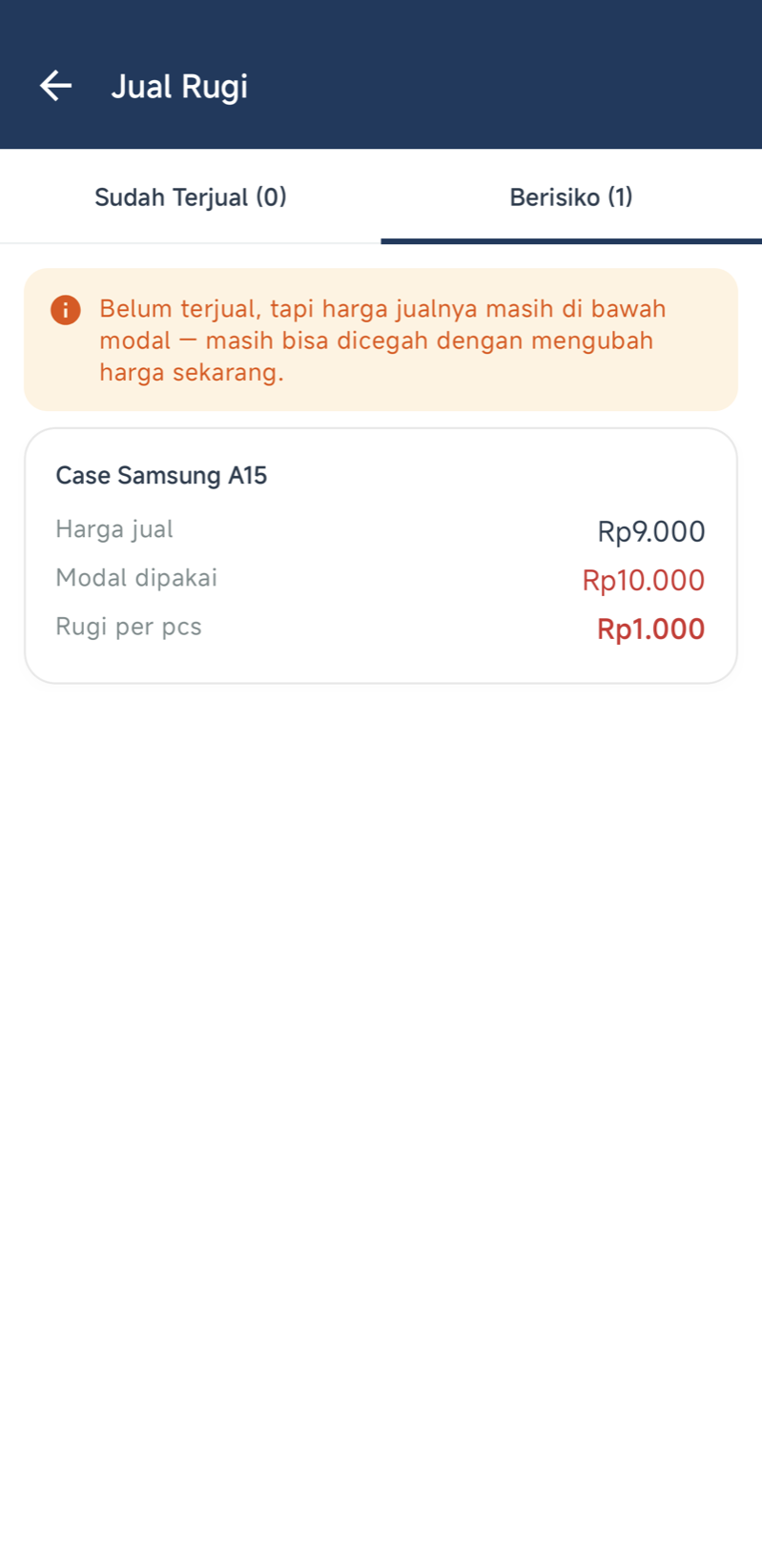 Layar Jual Rugi, tab Berisiko — kartu produk menampilkan Harga jual, Modal dipakai, dan Rugi per pcs