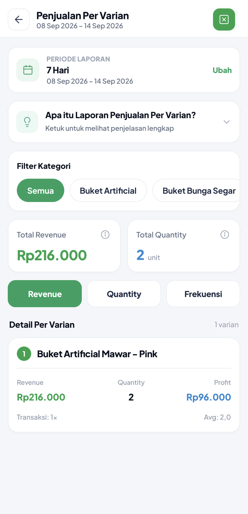 Penjualan Per Varian 7 Hari: filter kategori, Total Revenue Rp216.000, 2 unit, varian Buket Artificial Mawar - Pink revenue Rp216.000, 2 unit, profit Rp96.000, 1 transaksi