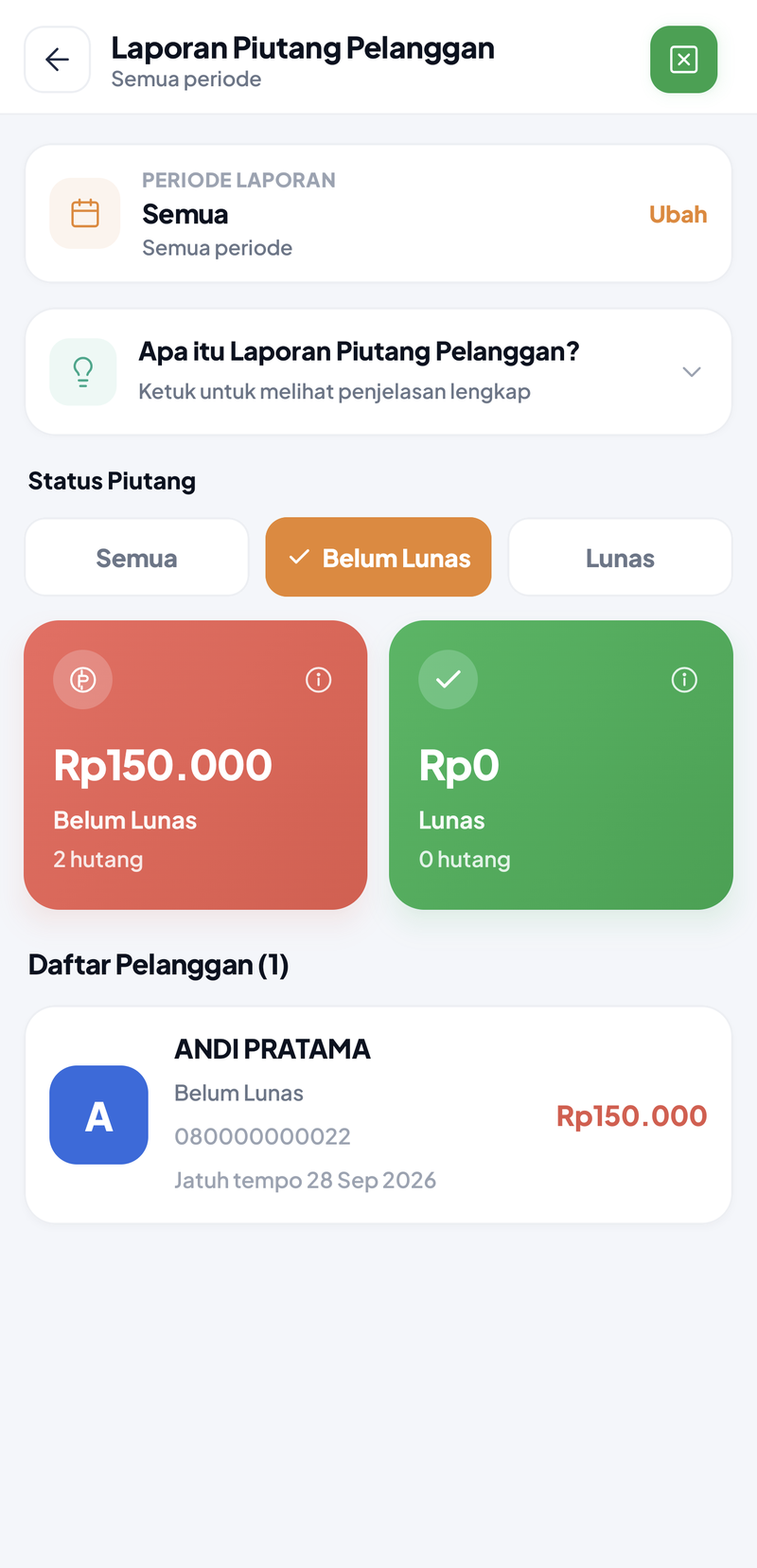 Piutang Pelanggan: filter periode Semua dan status, Belum Lunas Rp150.000 dari 2 bon, Lunas Rp0, daftar pelanggan Andi Pratama belum lunas Rp150.000