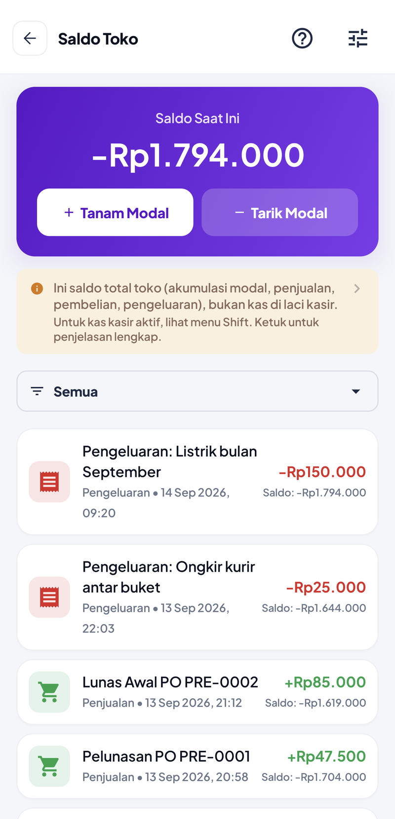 Saldo Toko: saldo saat ini minus Rp1.794.000, tombol Tanam Modal dan Tarik Modal, penjelasan bahwa ini saldo total toko bukan kas di laci, riwayat Pengeluaran Listrik minus Rp150.000, Pengeluaran Ongkir minus Rp25.000, Lunas Awal PO PRE-0002 plus Rp85.000, Pelunasan PO PRE-0001 plus Rp47.500