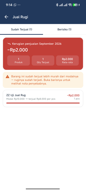 Tab Sudah Terjual — kartu merah Kerugian penjualan September 2026 minus Rp2.000 dengan 1 Produk, 1 Qty Terjual, Rp2.000 Rata-rata, lalu baris produk Modal Rp10.000 menjadi terjual Rp8.000 per pcs