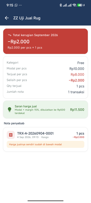 Detail Jual Rugi satu produk — Kategori, Modal per pcs Rp10.000, Terjual per pcs Rp8.000, Selisih per pcs minus Rp2.000, Qty terjual, Jumlah nota, kotak hijau Saran harga jual Rp11.500, dan daftar Nota penyebab